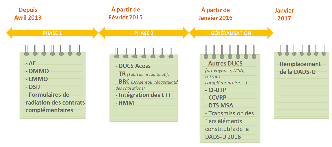 calendrier-dsn