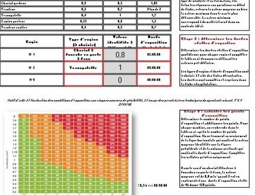 KIT pénibilité