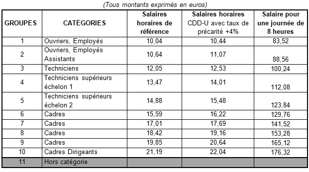 Grille de salaire prestataire de service 2019